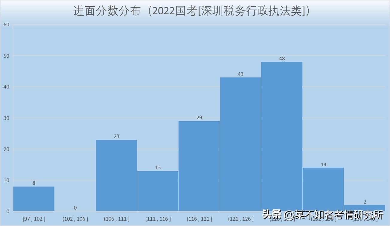 税务公务员录取名单查看指南，全面了解录取流程与名单查询步骤