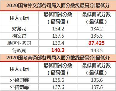 2021国家公务员进面分深度解析及趋势探讨