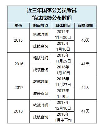 公务员过渡考试资格审查全面解析