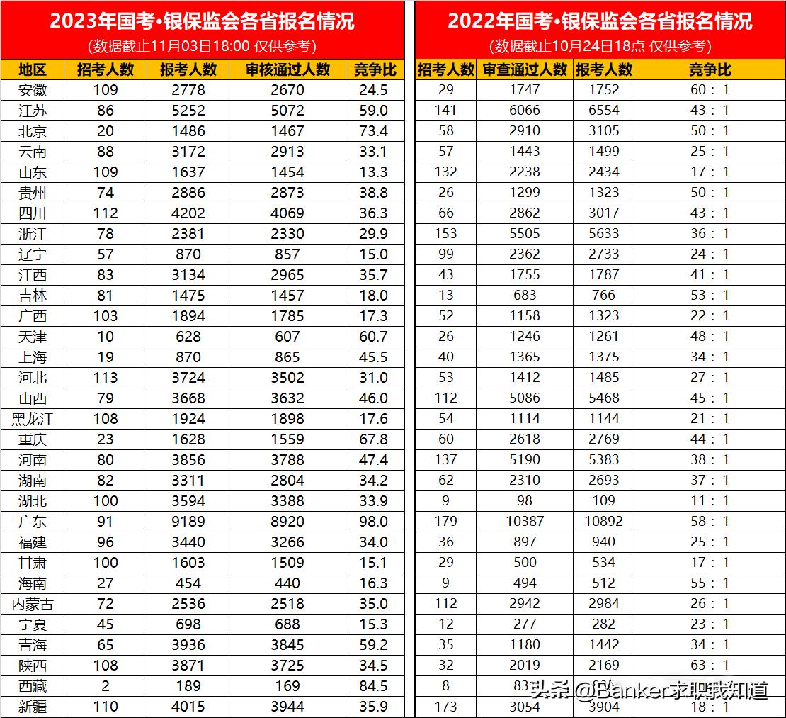 国考2024各地区考试录取分数分析与预测，趋势展望