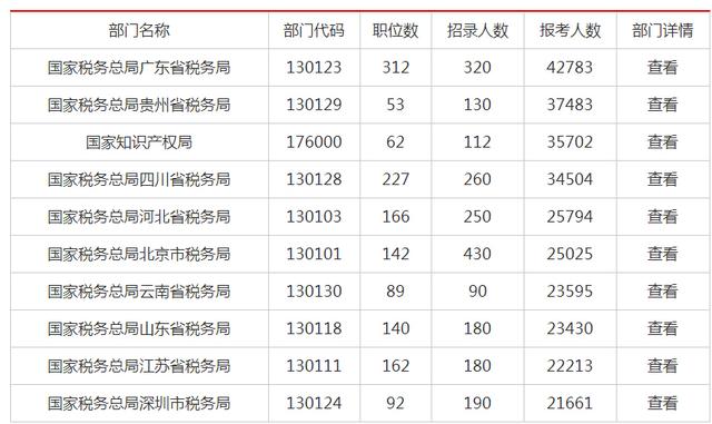 国家公务员考试报名数据分析，趋势、特点与启示解读报告