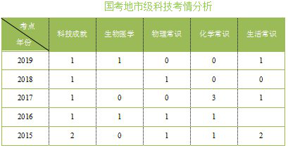 公务员通过率深度探究，多少人脱颖而出走向成功之路？