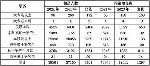 国考岗位表2024展望与策略深度解析