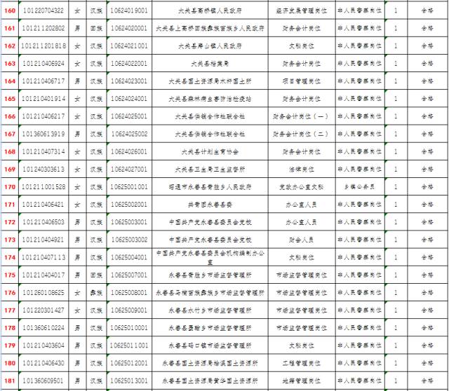 考公体检全面指南，项目详解与准备事项