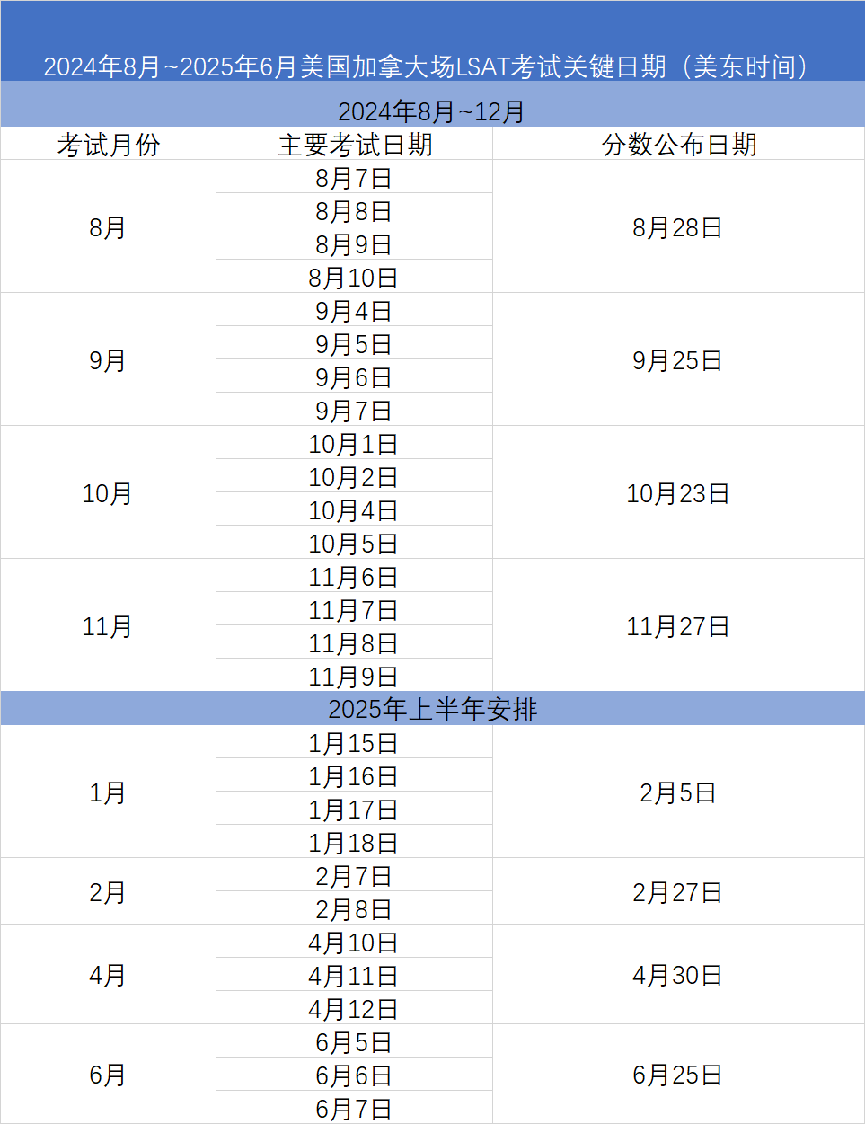 2025考试时间安排表深度解读与影响分析