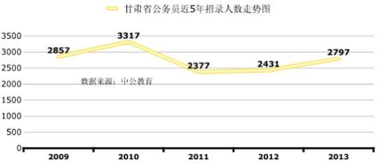 甘肃省公务员考试，探索与趋势展望