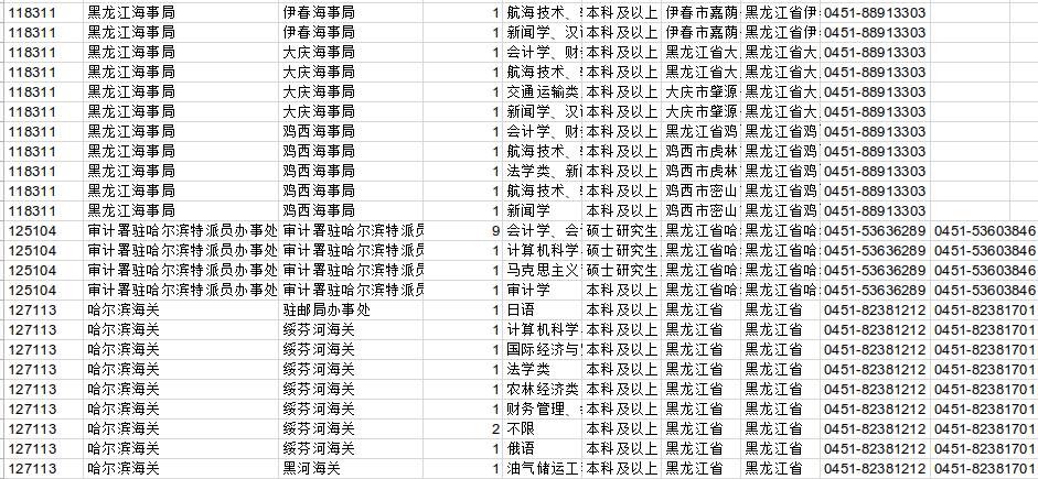 2023国考岗位表深度解析与下载指南