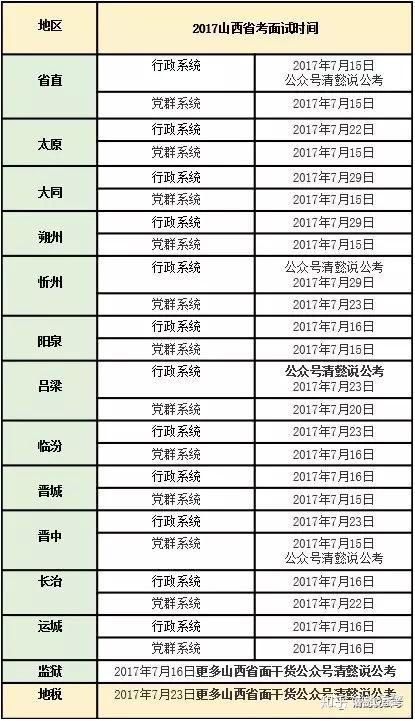 山西省公务员考试时间与安排详解