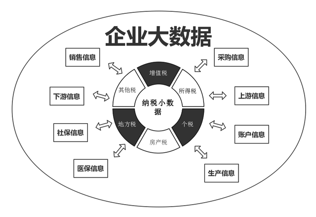 婆家一肖一码资料大全什么大物博,深入数据应用解析_战斗版90.742