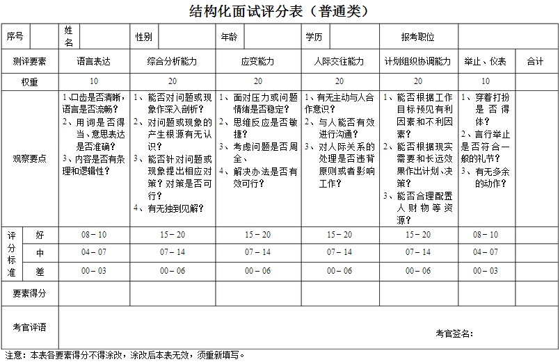 结构化面试打分测评标准表及其应用详解