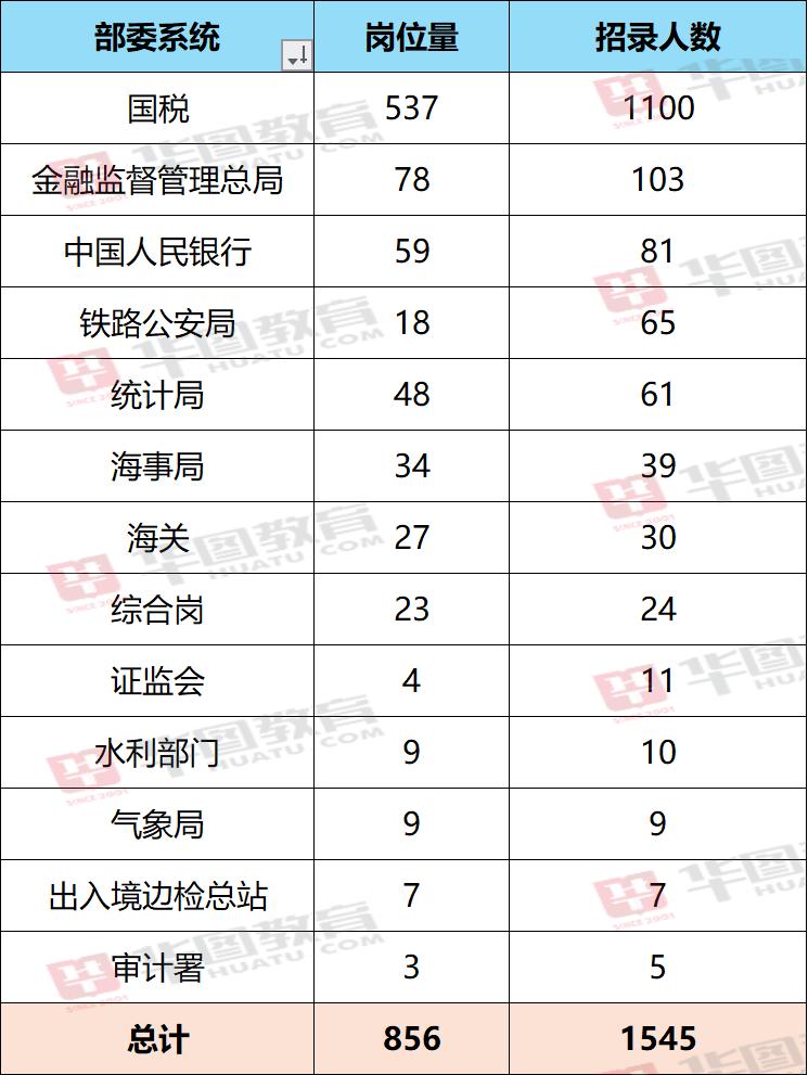 2025国考报名入口全面解析及报名指南