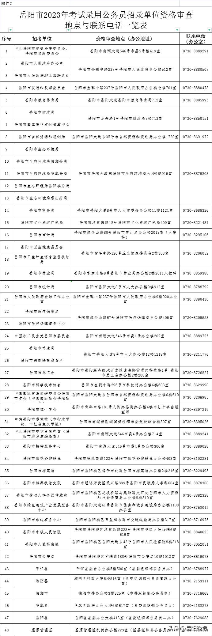 公务员考试成绩发布时间及解析解析