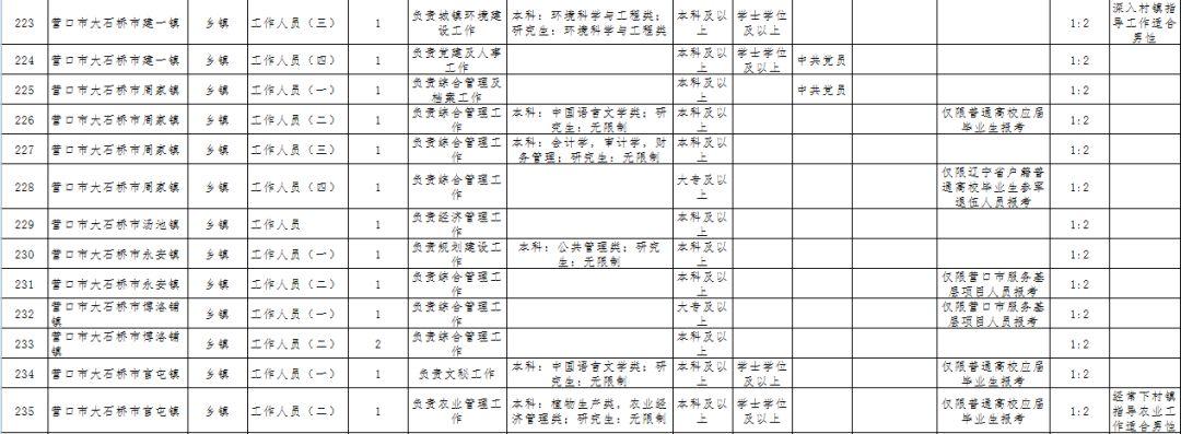 辽宁公务员考试网官网登录入口指南