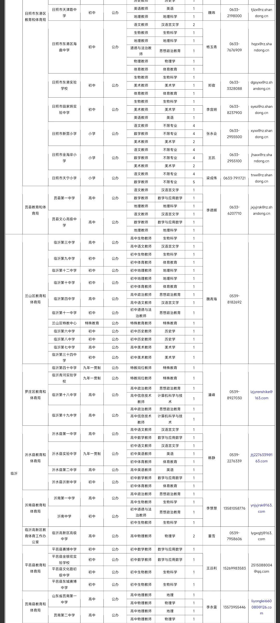 2023年国家公务员考试职位表全面解析