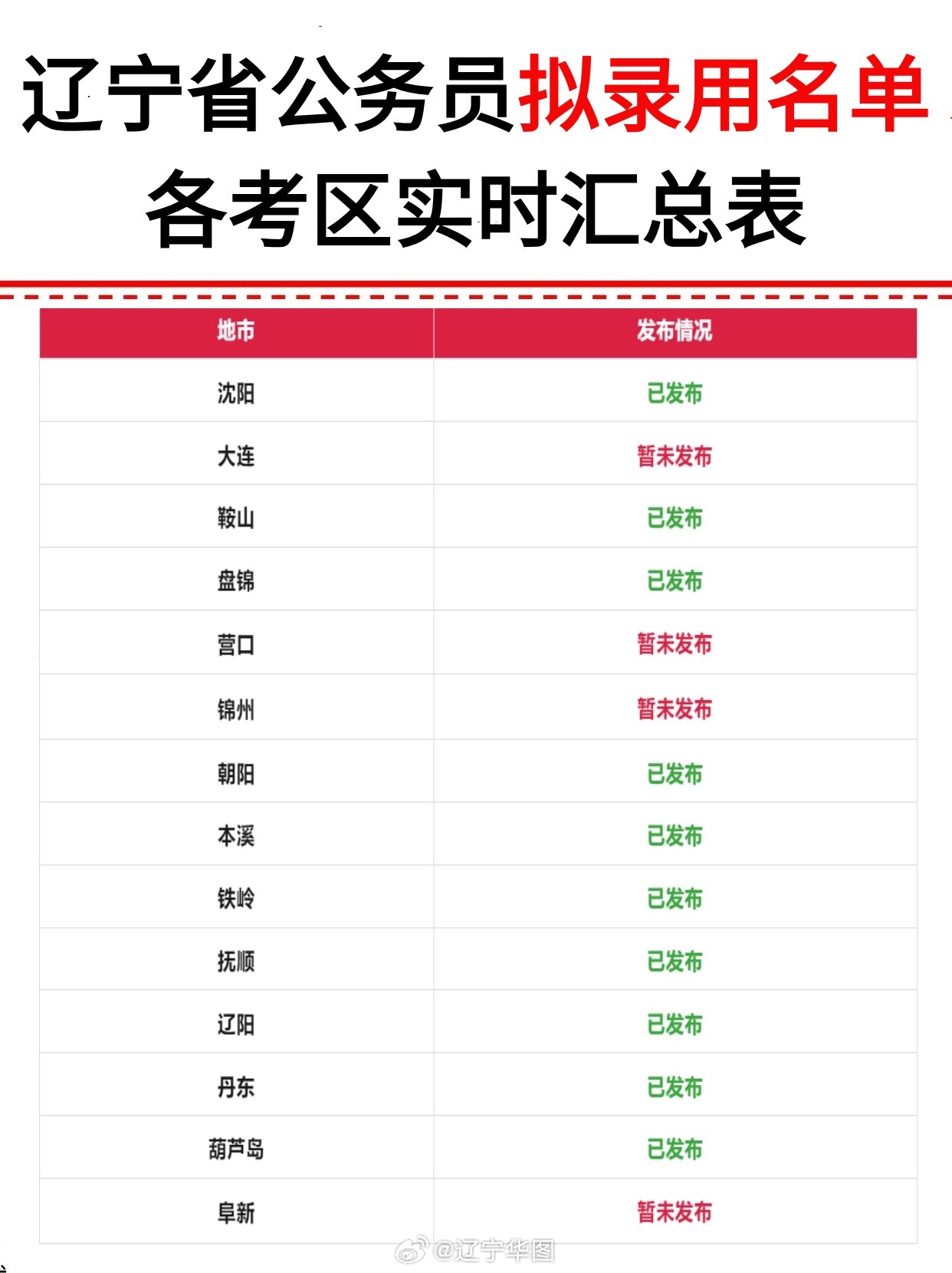 大连公务员公示名单查询，透明度与公众参与双向提升，二十四年度公示名单揭晓