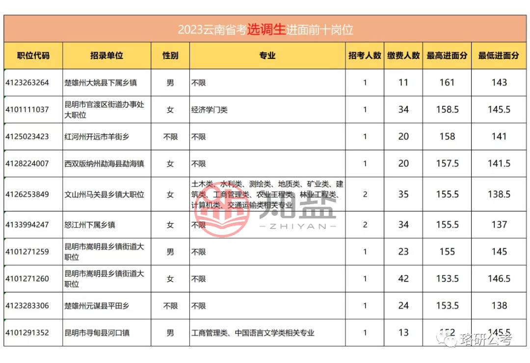 揭秘2024国考进面分数表，深度解读与未来趋势预测