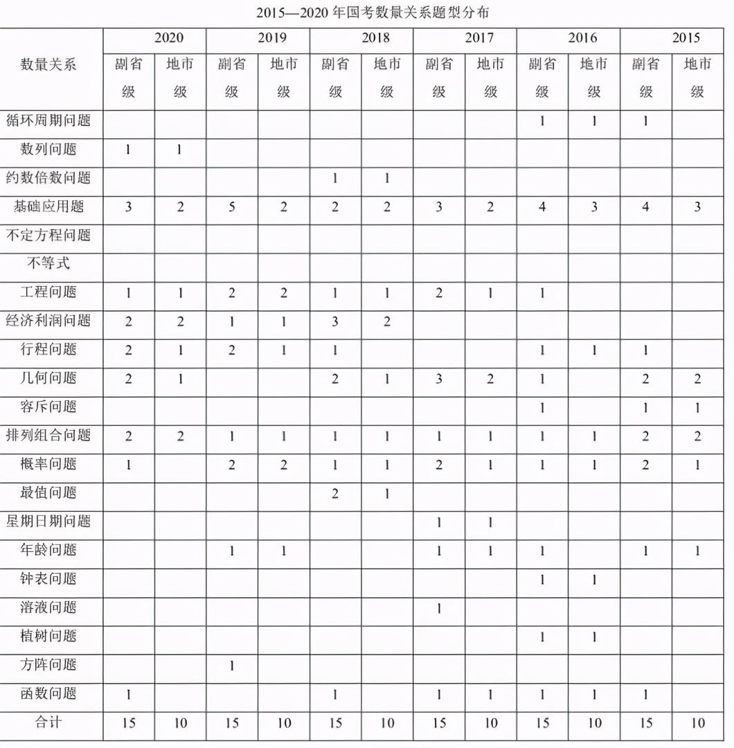 公务员国考地市级难度分析，挑战与机遇并存解读