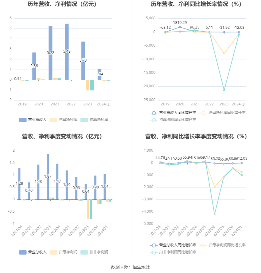 公务员减少趋势分析，挑战与影响，预计至2024年减少25%的挑战解读