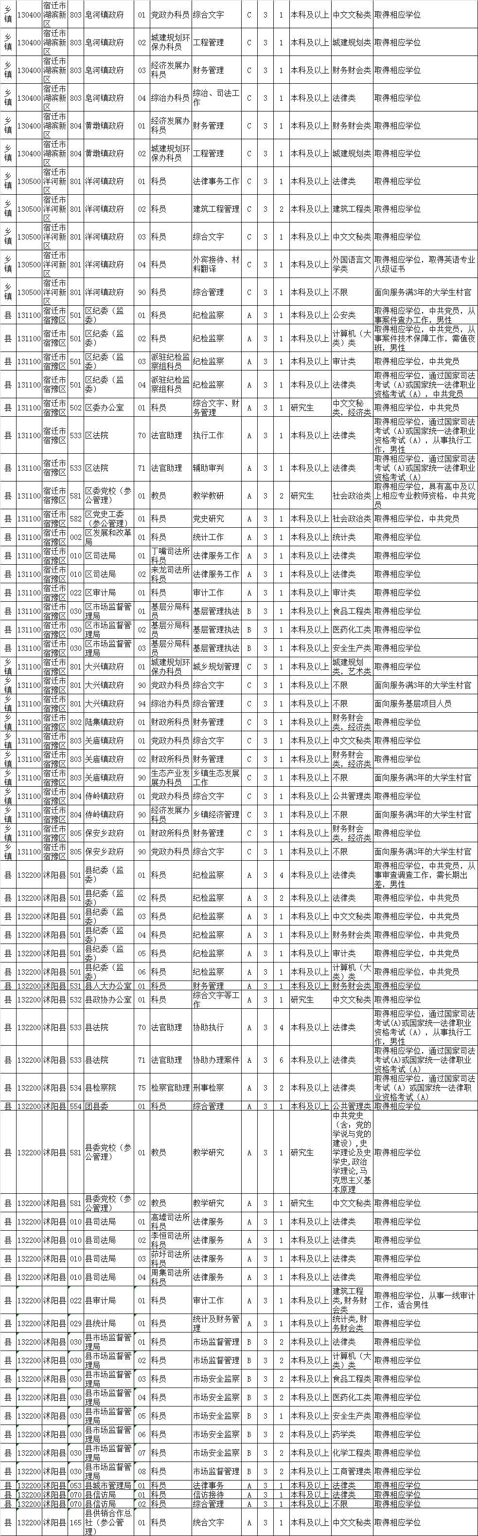 公务员招录职位表深度解读与探讨