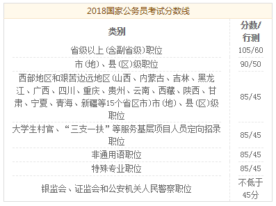 国家公务员考试时间节点解析，通常在几月份进行？