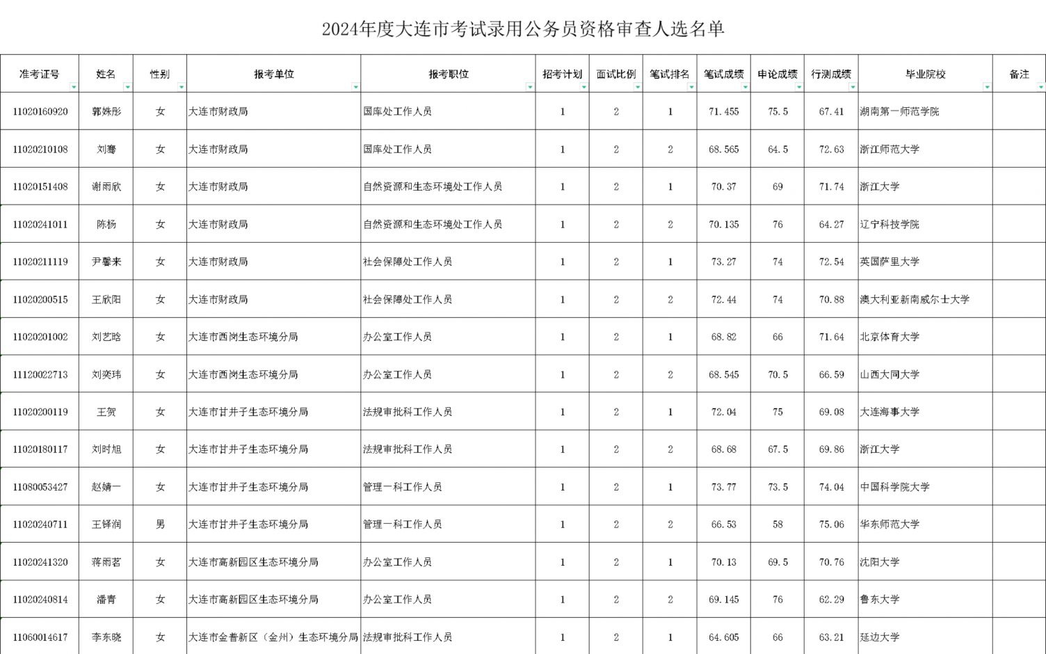 大连公务员录取公示名单查询指南