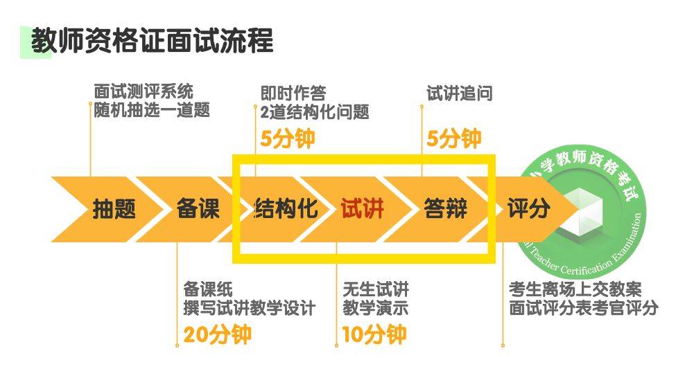 招聘流程中的特殊情境解析，面试缺考是否会递补？