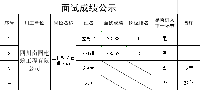 四川面试成绩查询详解及实用指南