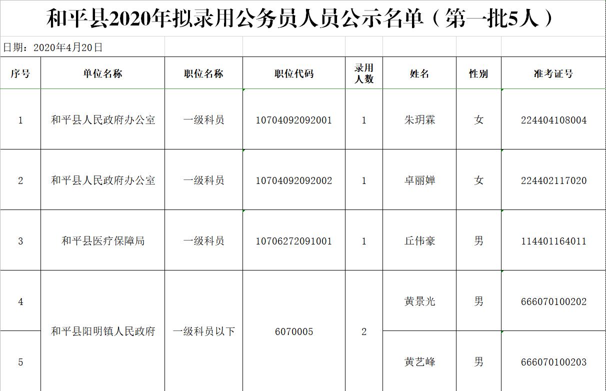 公务员录用选拔过程及其重要性探究