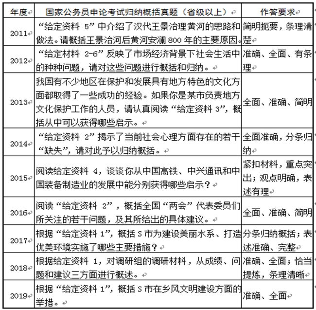 申论题评分标准及其重要性解析，洞悉评分标准，提升申论水平的重要性。