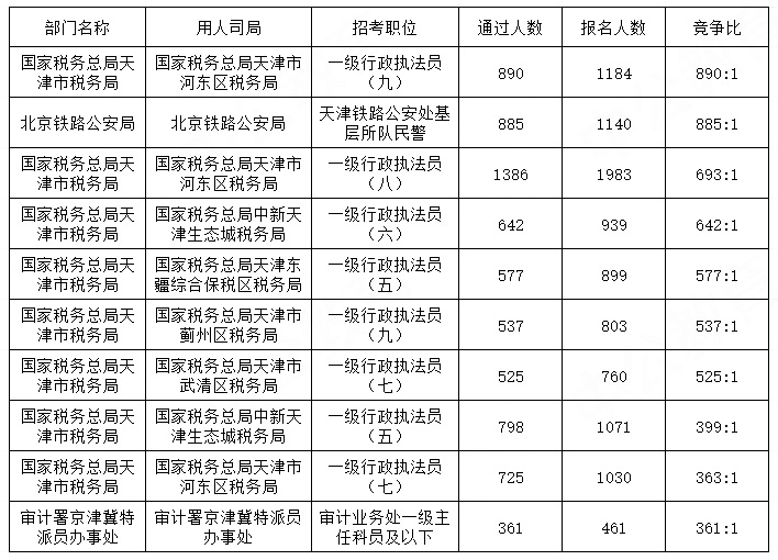 2024国家公务员考试报名指南，报名条件、职位表及报名流程概览