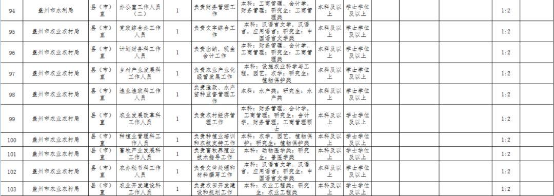 国家公务员考试职位表深度解析与洞察