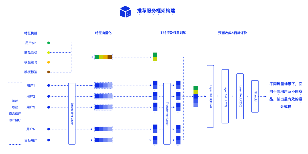 花小蕊