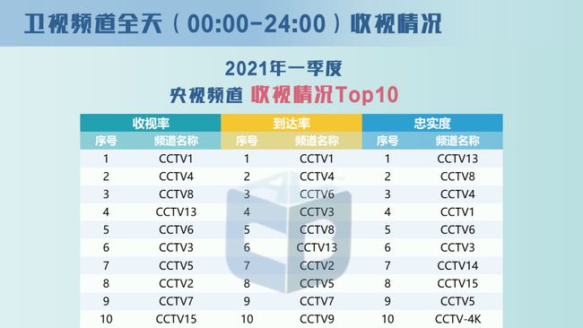 新澳精准资料免费提供353期,权威数据解释定义_Device73.85