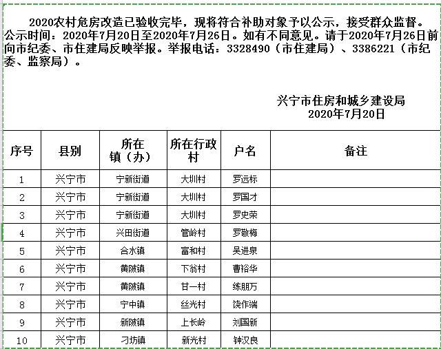 2020年香港资料大全23期,正确解答落实_模拟版84.695