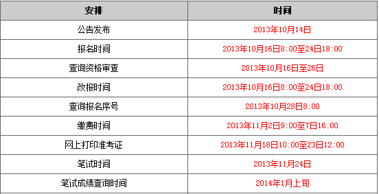 公务员考试笔试成绩公示，公平、公正与透明的展现