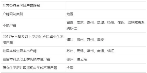 公务员报考全攻略，报考条件与流程详解