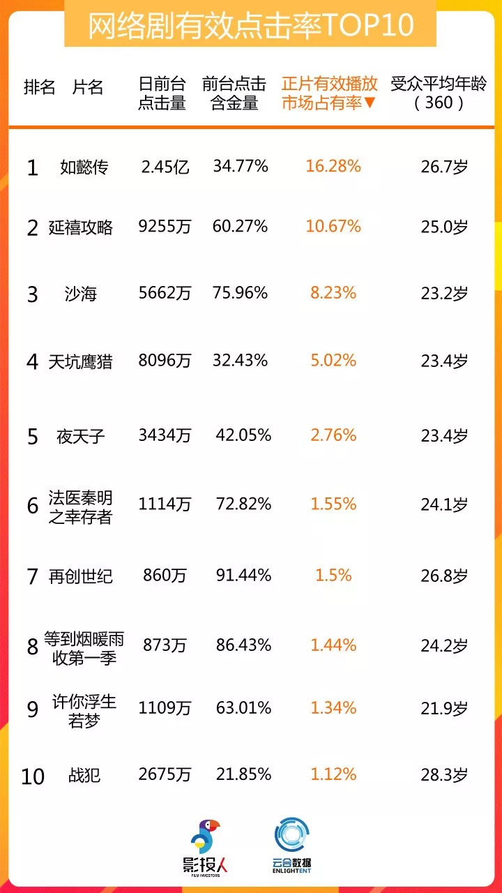 网剧播放量飙升背后的原因及深远影响探究