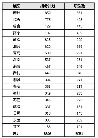 揭秘2024年山东公务员职位表，职位分布与趋势深度剖析