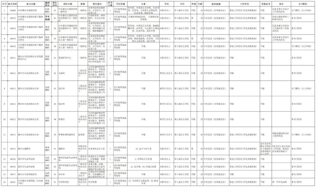 福建省公务员考试职位表解析与备考指南