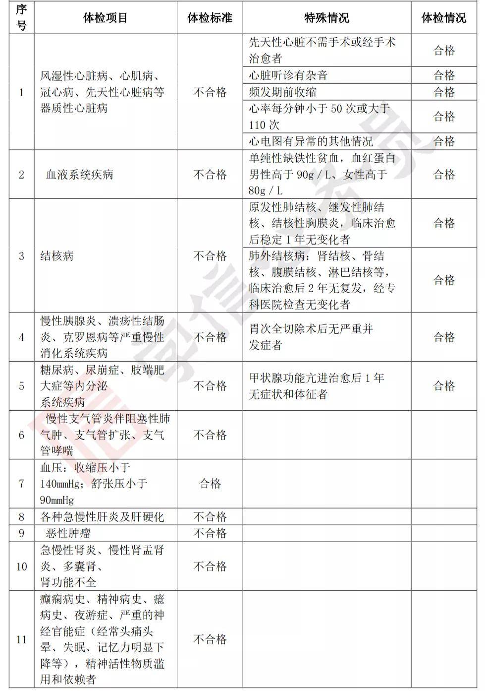 公务员体检详解，检查流程与注意事项全指南