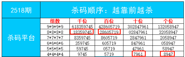 7777788888一肖一码,安全性计划解析_NE版86.422