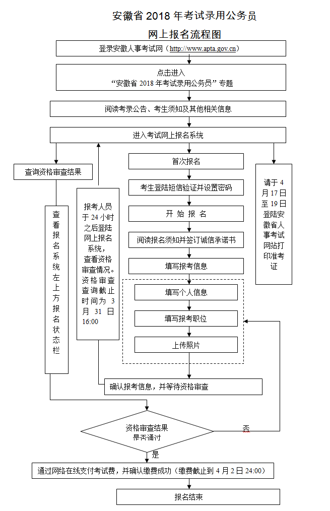 公务员考试体检流程详解视频指南