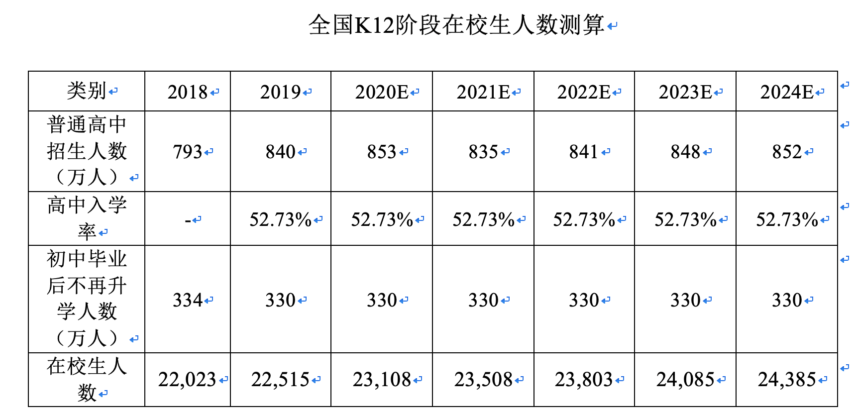 2024香港出码综合走势图,结构化计划评估_1080p35.385