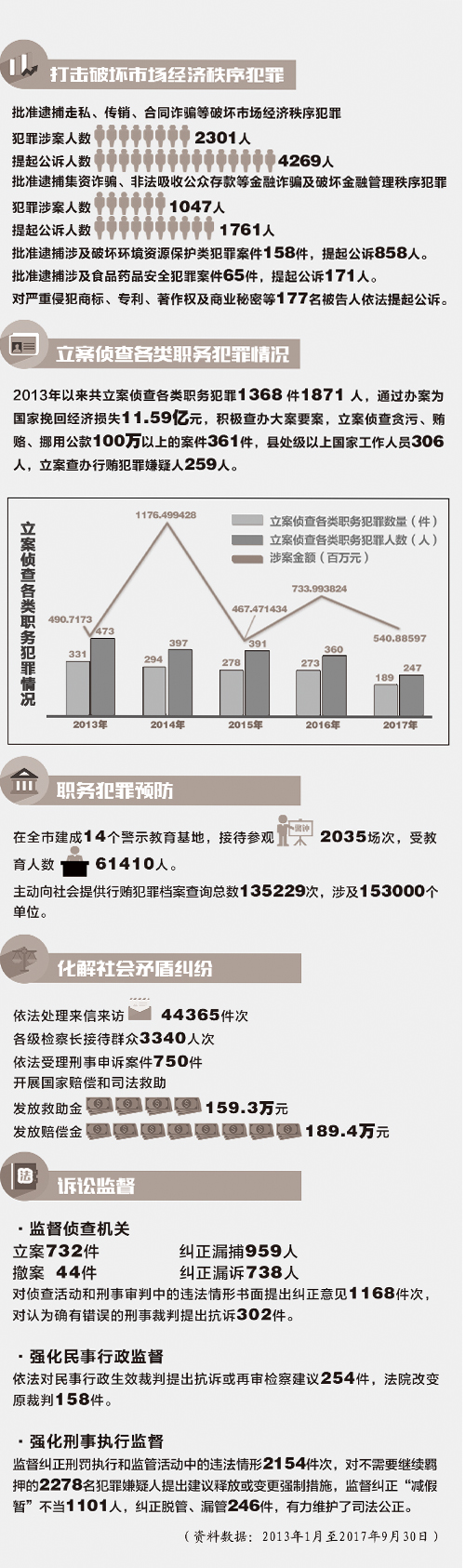 管家婆最准内部资料大会,数据资料解释落实_社交版54.308