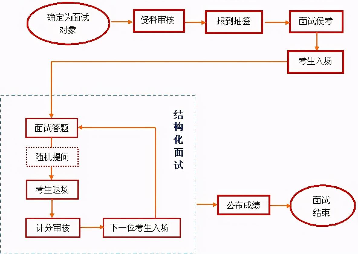 结构化面试十大绝招，提升成功率的关键策略