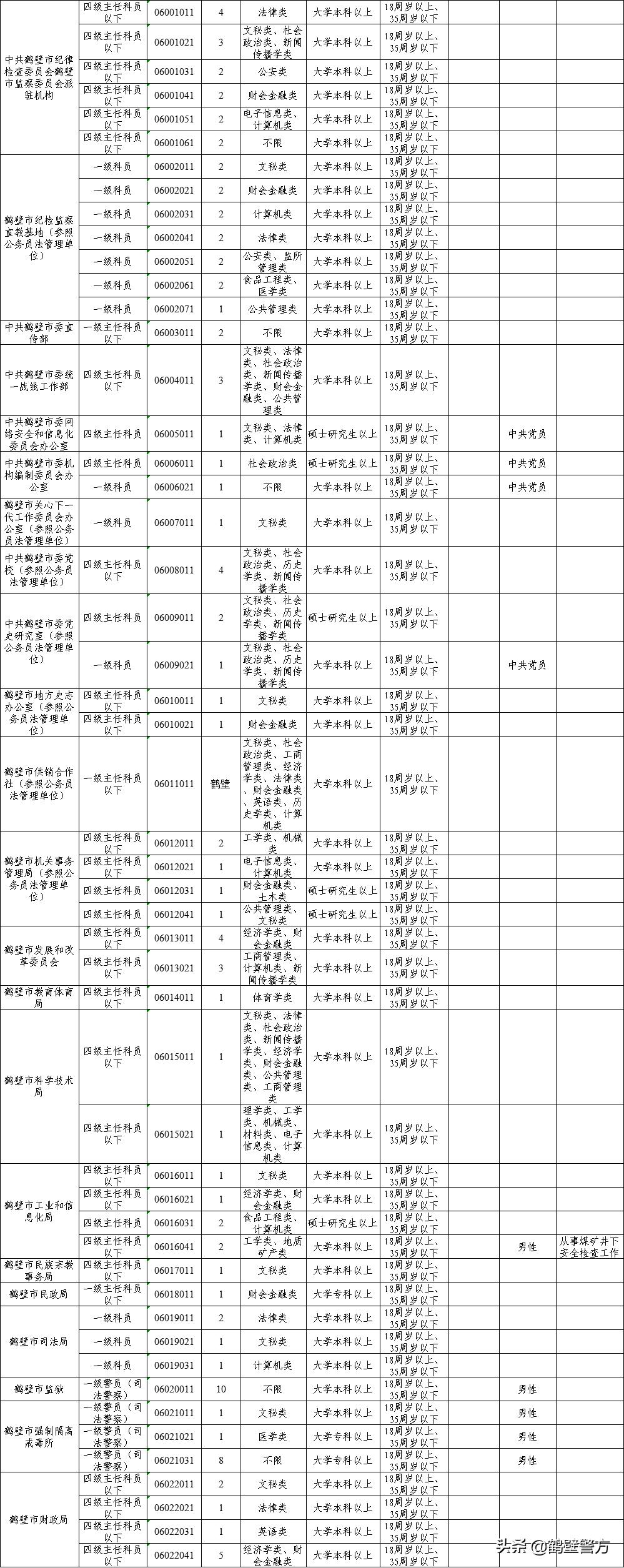 河南省公务员岗位招录表下载指南详解