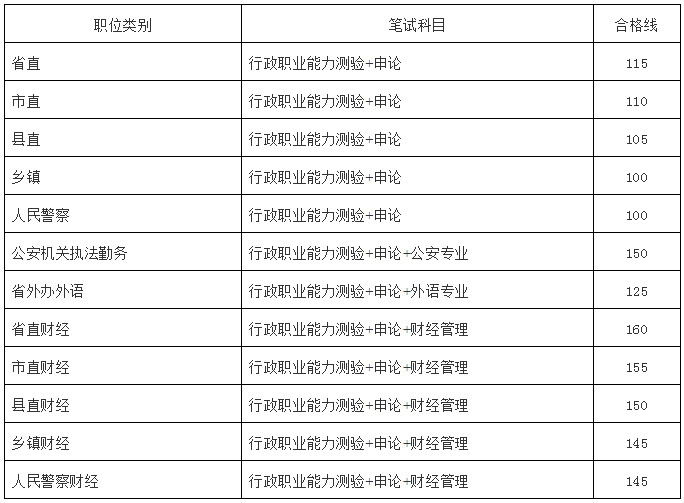 公务员考试省考调剂机制深度解析