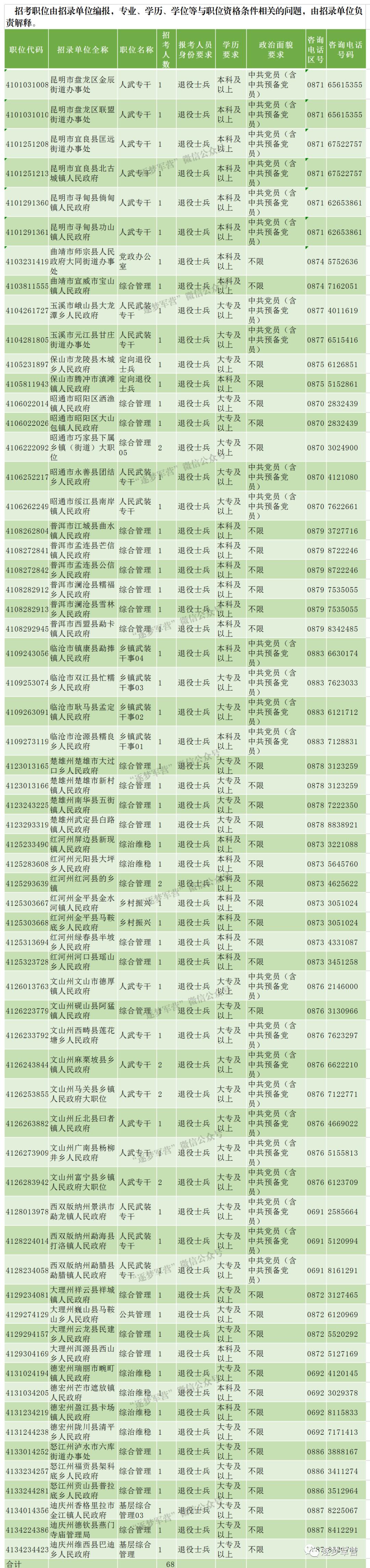 国家公务员考试报名时间与流程详解