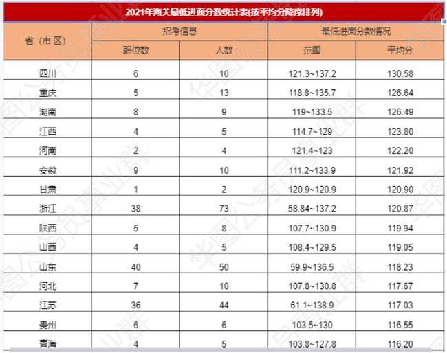 2024国考进面分数表深度解读与分析报告