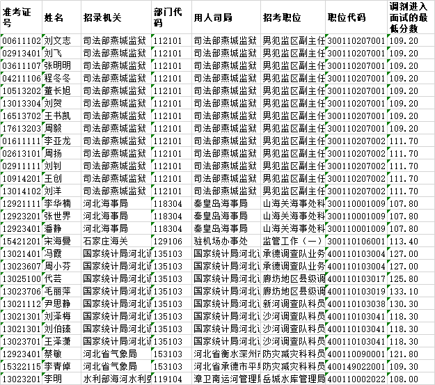 国考调剂名单公布，考生需关注动态调整及最新名单发布